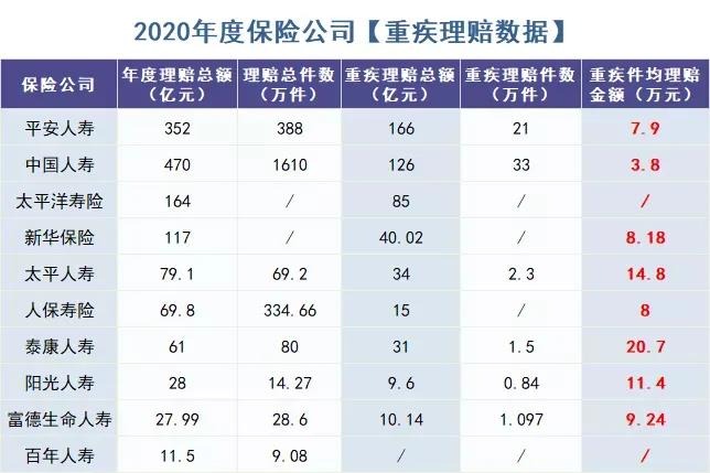 你還在這樣買保險(xiǎn)？有錢也別如此任性！