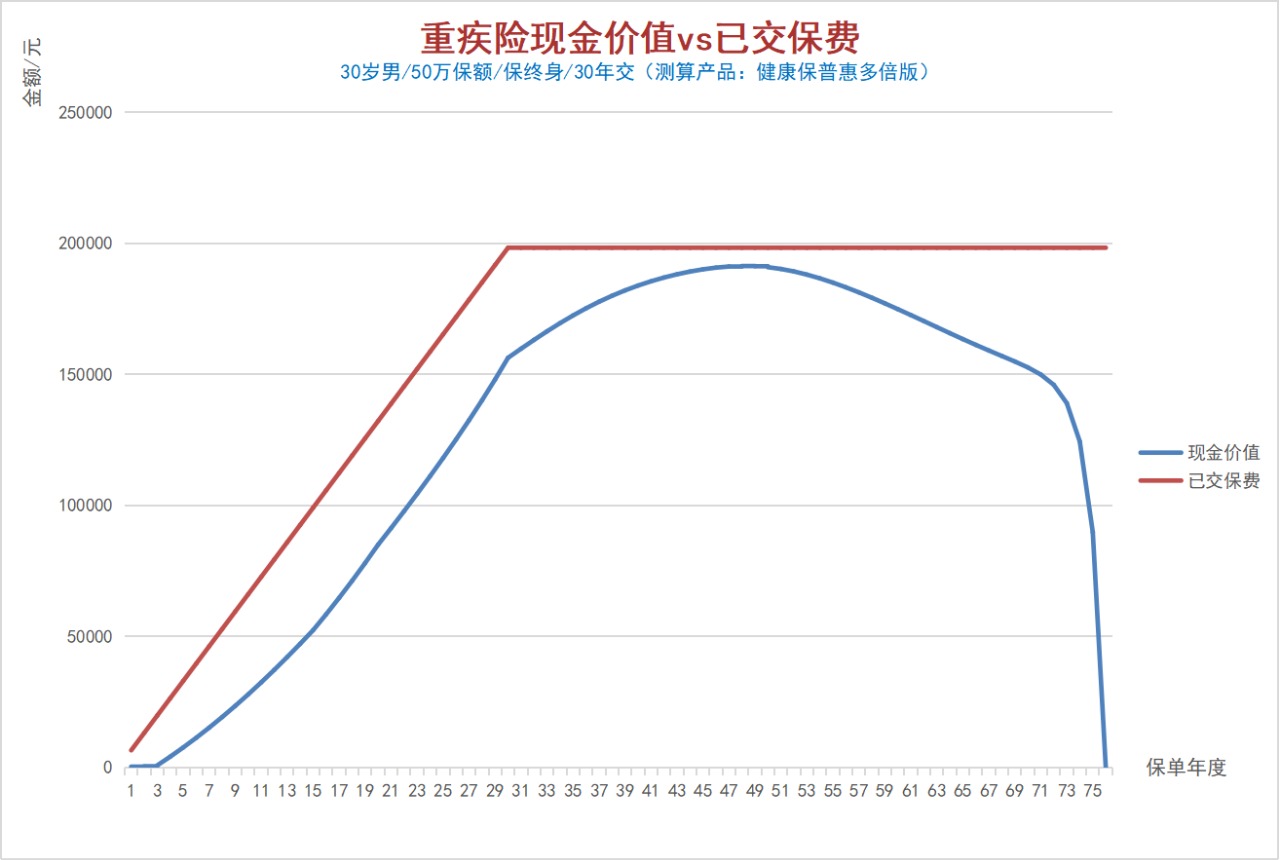 100%全額退保？背后的坑你想不到！