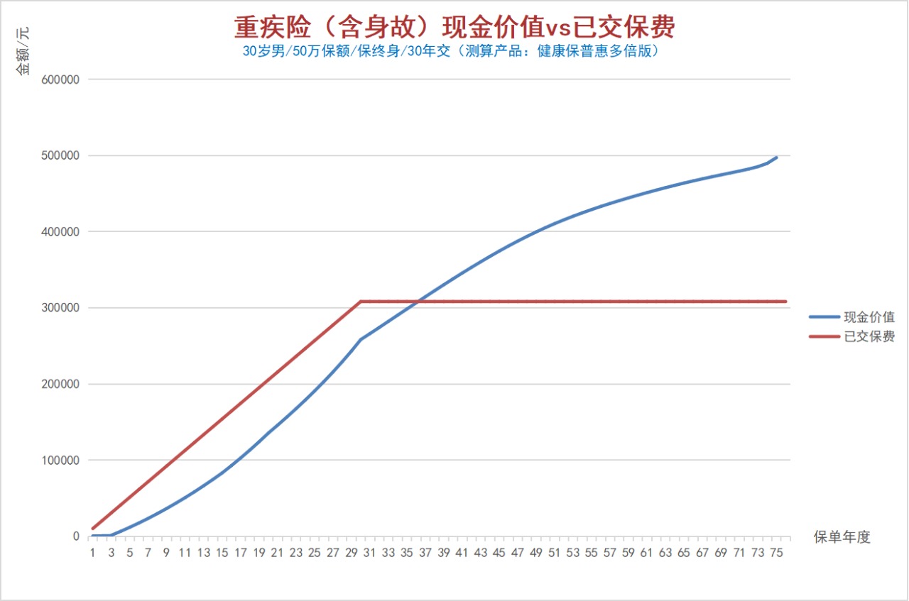 100%全額退保？背后的坑你想不到！