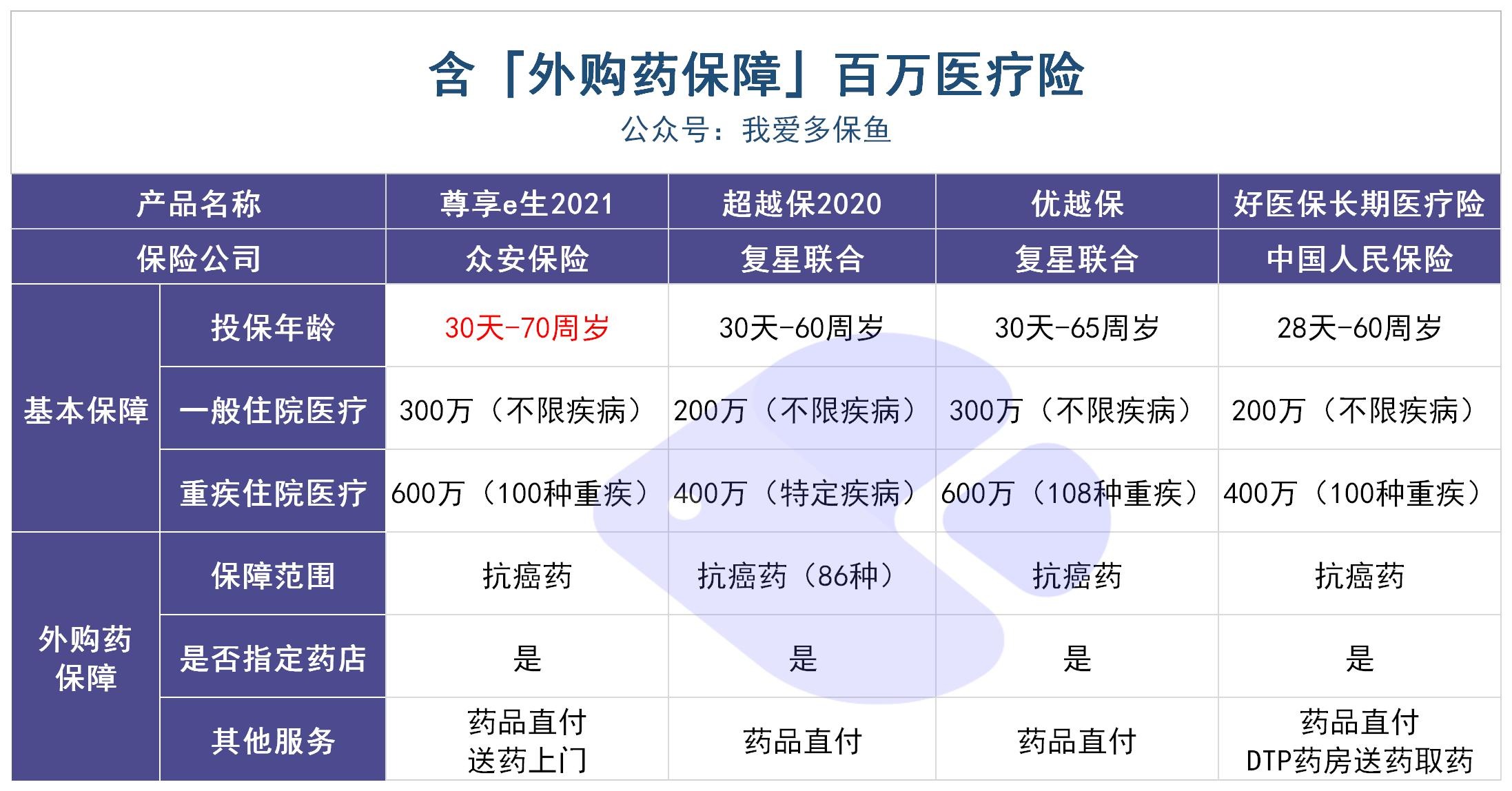 動輒花費幾十萬的“外購藥”，百萬醫(yī)療險不能賠？