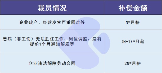 失業(yè)人員請(qǐng)注意！每月近2000元的失業(yè)金別忘了領(lǐng)！