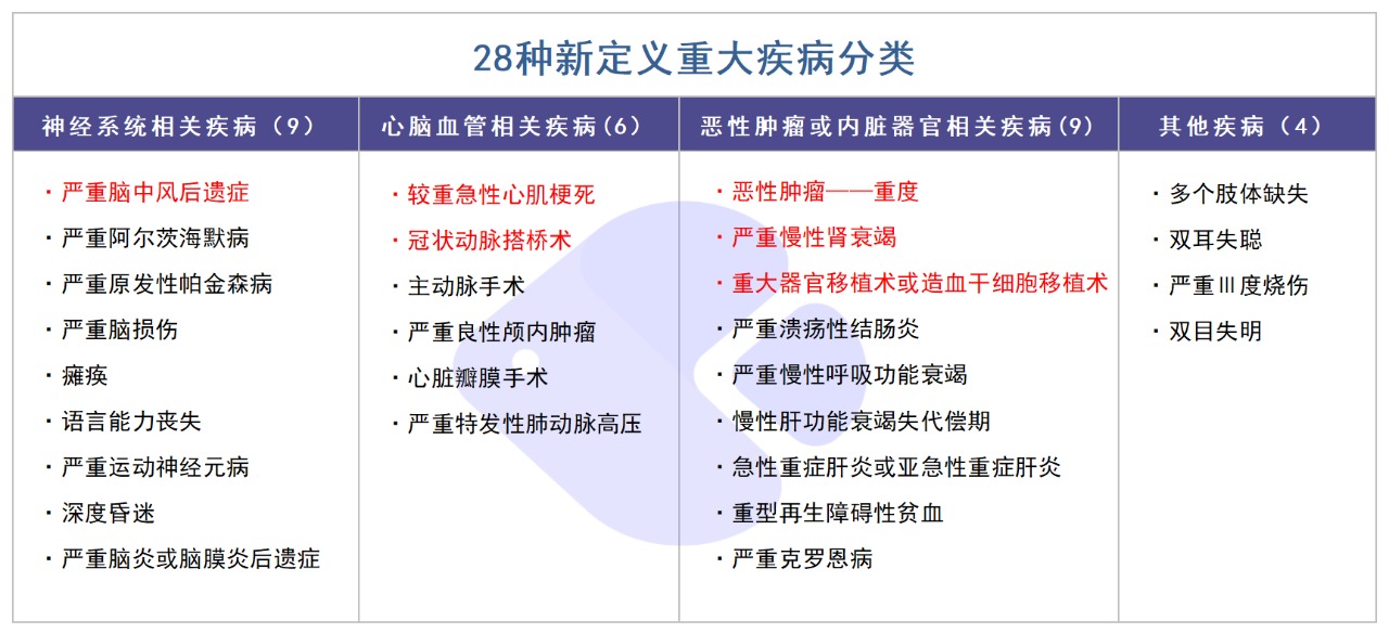 精算師告訴你：重疾險到底要不要買！