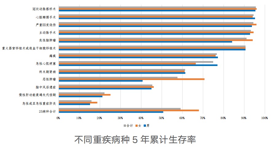精算師告訴你：重疾險到底要不要買！