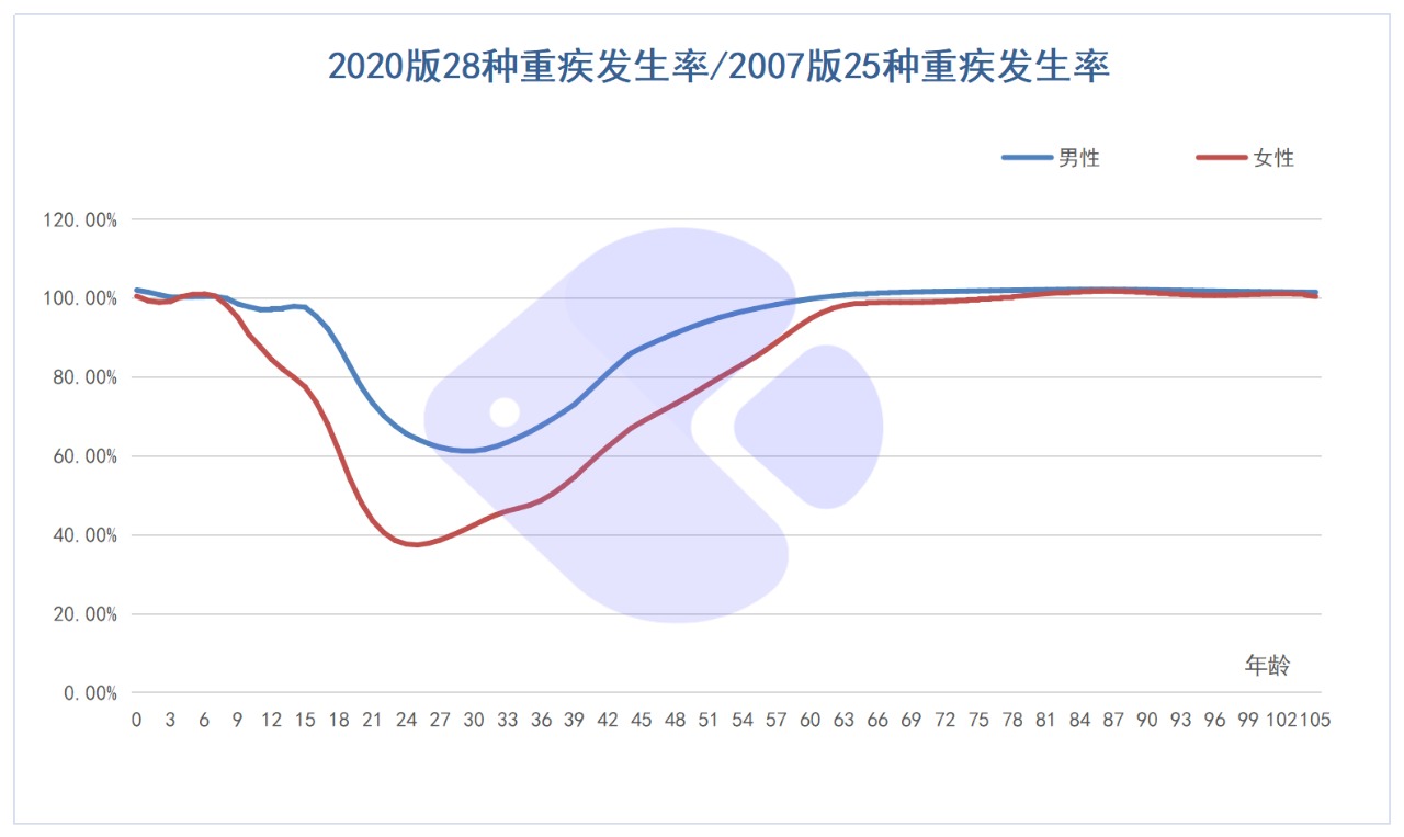 精算師告訴你：重疾險到底要不要買！