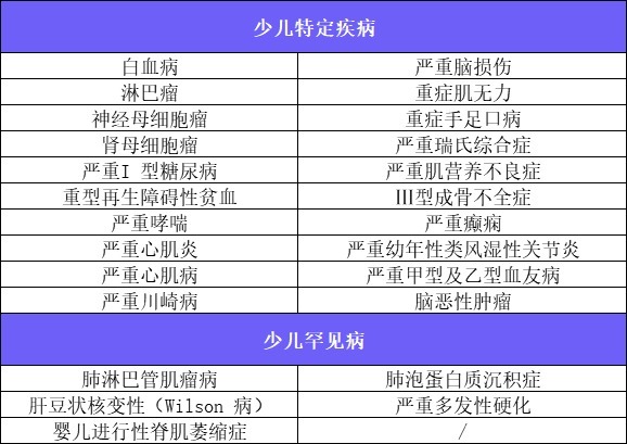 4月榜單 | 哪款重疾險性價比最高？