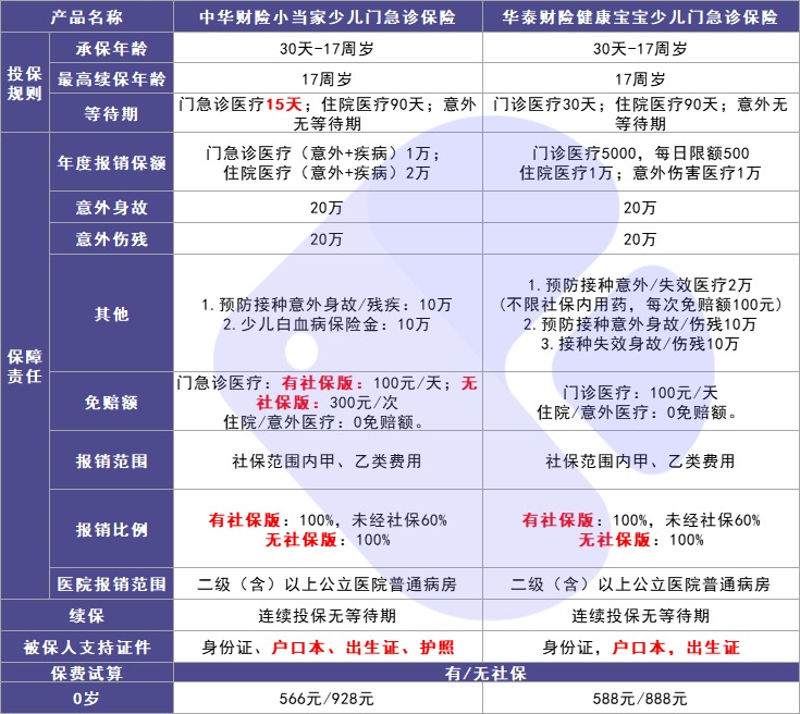 4月榜單 | 最值得買的醫(yī)療險都在這里！