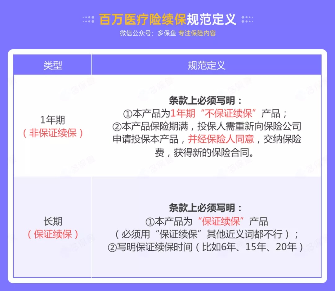 百萬醫(yī)療險停售背后，被你忽視的“續(xù)保隱患”！