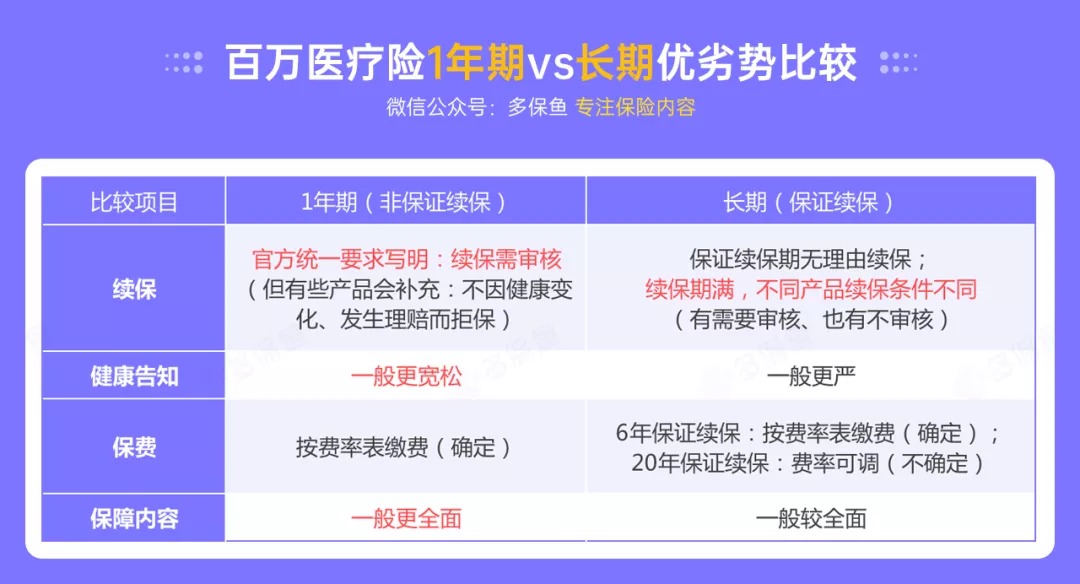 百萬醫(yī)療險停售背后，被你忽視的“續(xù)保隱患”！