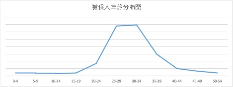 昆侖阿波羅1號產品測評