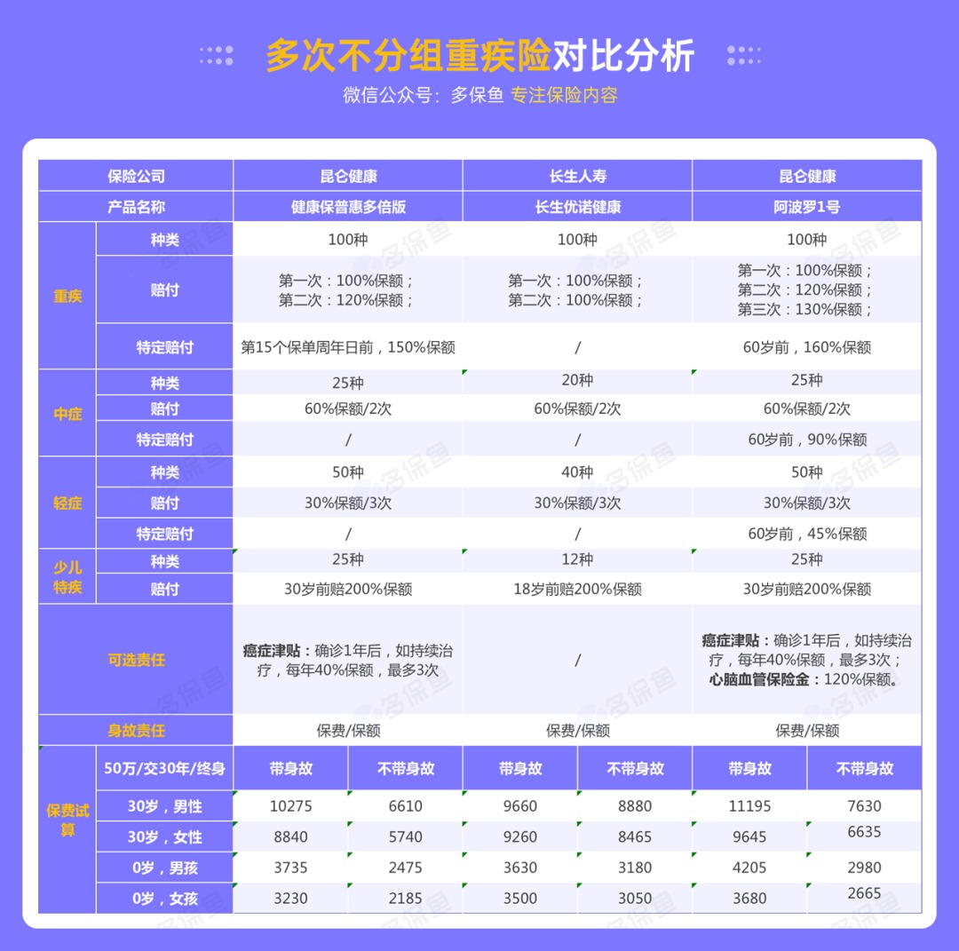 昆侖阿波羅1號產品測評