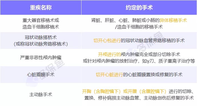 明明是條款里的重疾，保險(xiǎn)公司為什么不賠錢(qián)？