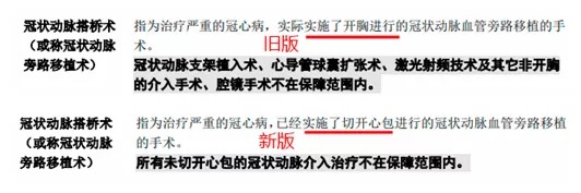 明明是條款里的重疾，保險(xiǎn)公司為什么不賠錢(qián)？