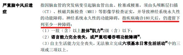 明明是條款里的重疾，保險(xiǎn)公司為什么不賠錢(qián)？