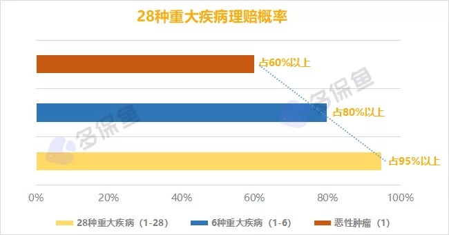 明明是條款里的重疾，保險(xiǎn)公司為什么不賠錢(qián)？