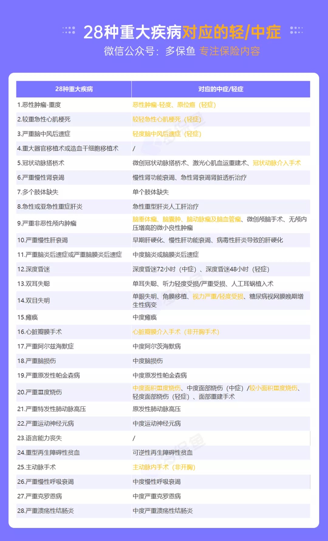 明明是條款里的重疾，保險(xiǎn)公司為什么不賠錢(qián)？