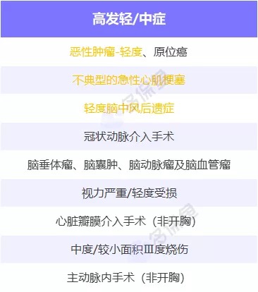 明明是條款里的重疾，保險(xiǎn)公司為什么不賠錢(qián)？