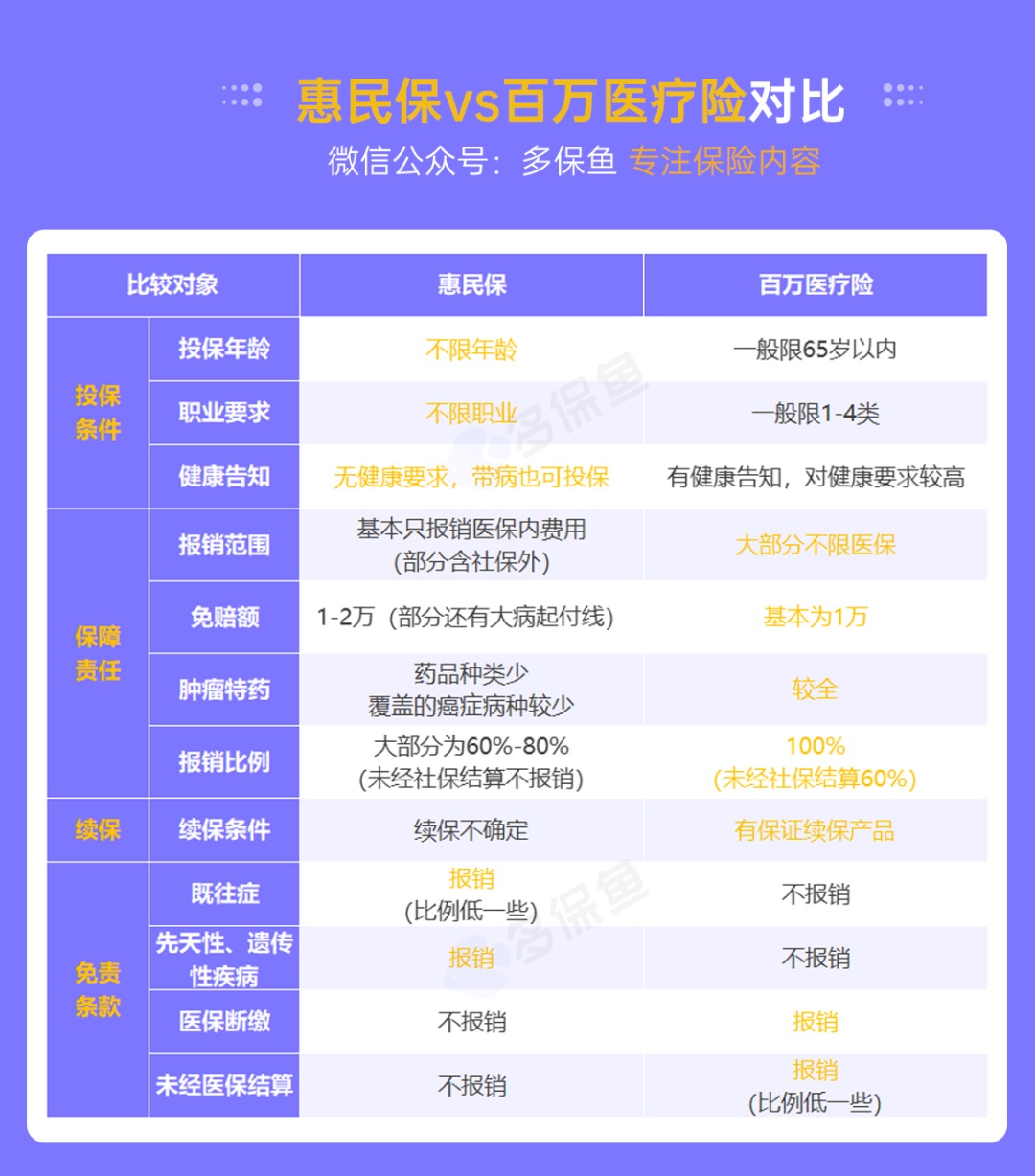 “惠民保”們來了，百萬醫(yī)療險還有必要買嗎？