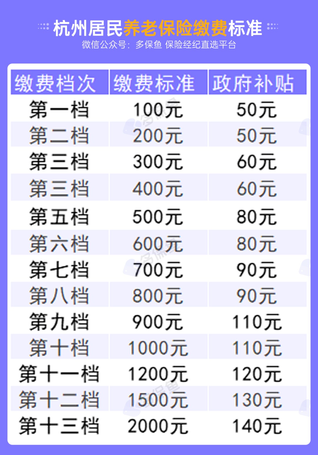 不交社保，自己存錢退休后收益更高？
