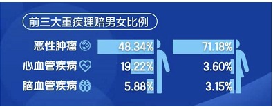 沒在條款約定里，竟然也能獲賠20萬