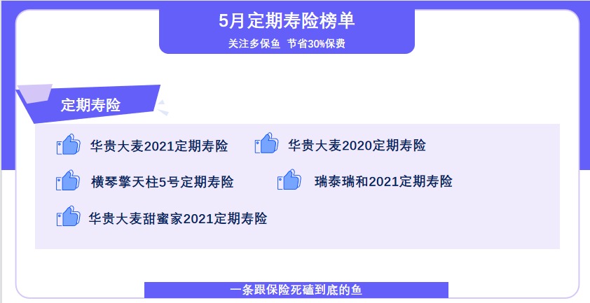 5月定期壽險榜單來了，最值得買了都在這！