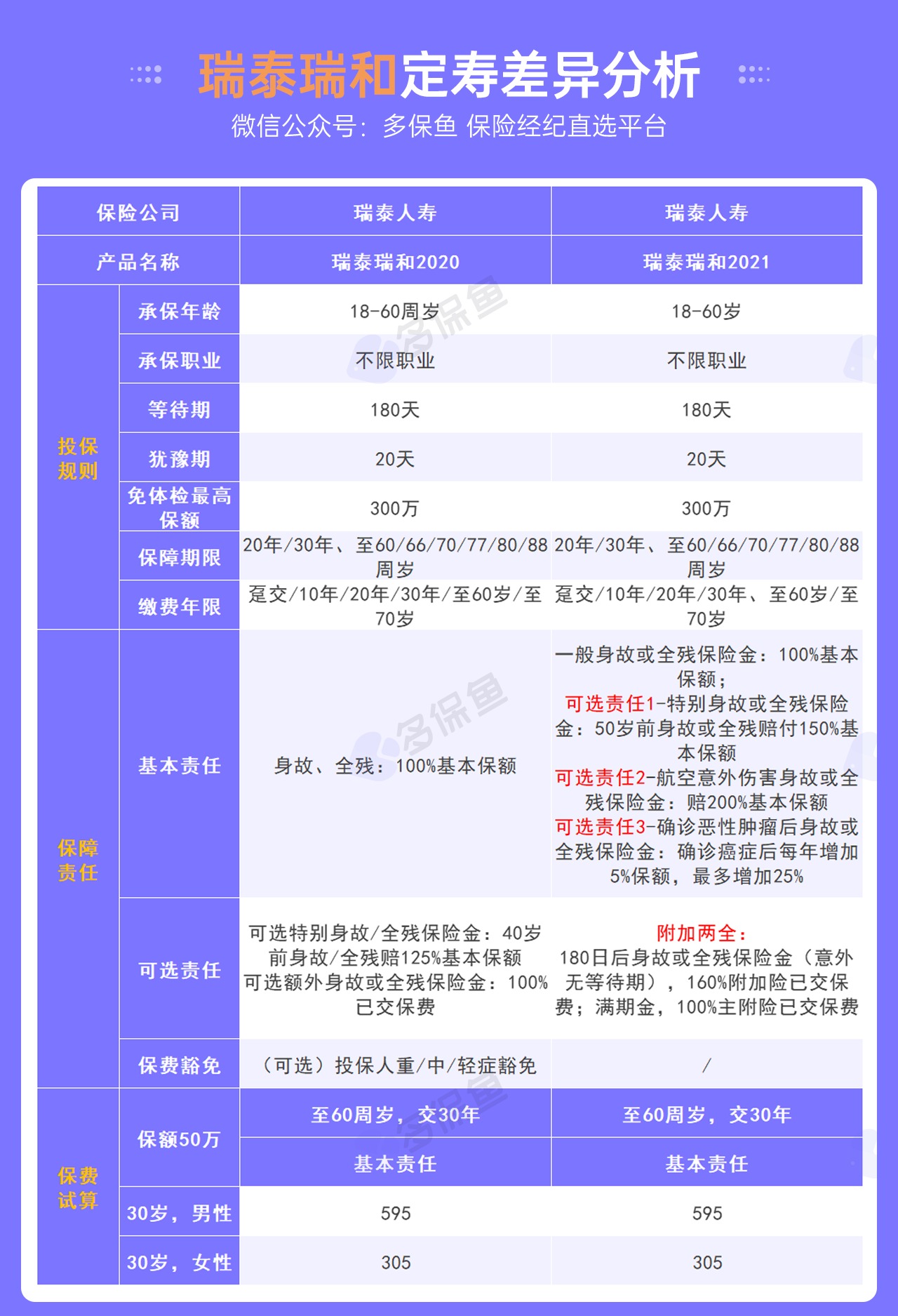 每月榜單 | 6月定期壽險榜單！