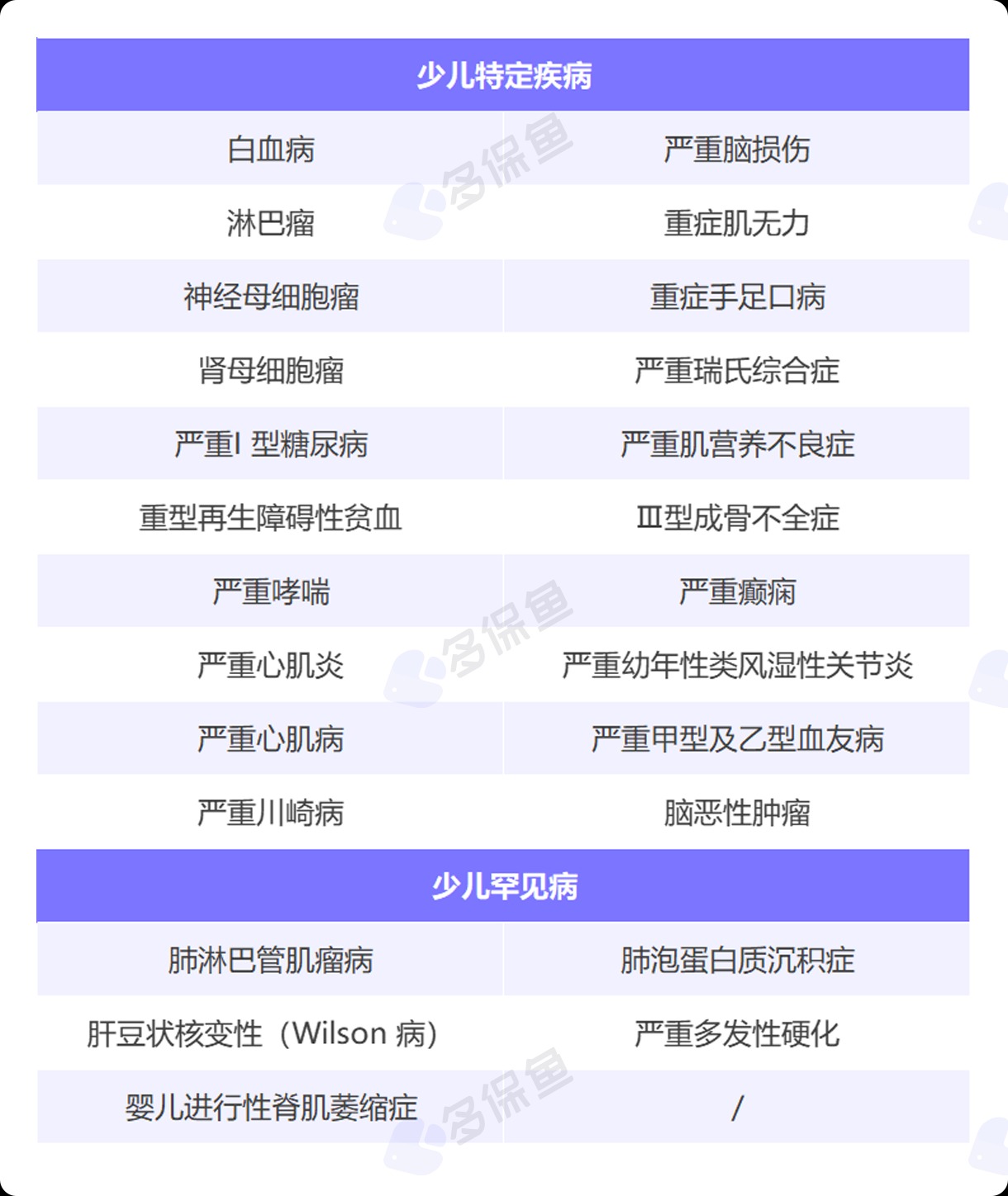 每月榜單 | 5月重疾險榜單公布！