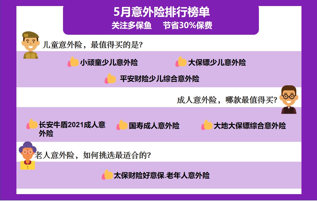 每月榜單 | 5月熱門意外險榜單來了！