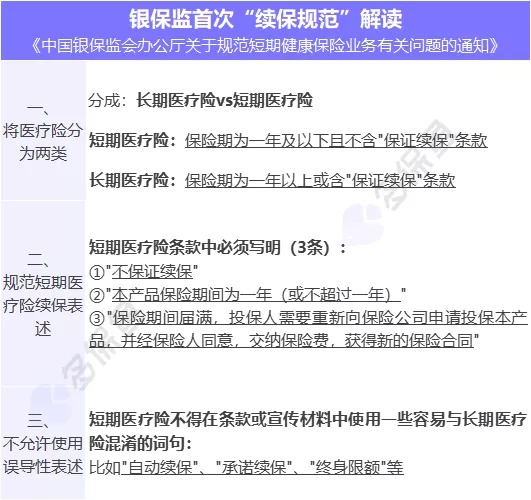 醫(yī)療險(xiǎn)續(xù)保再地震！銀保監(jiān)再發(fā)整改要求，哪些產(chǎn)品受影響？
