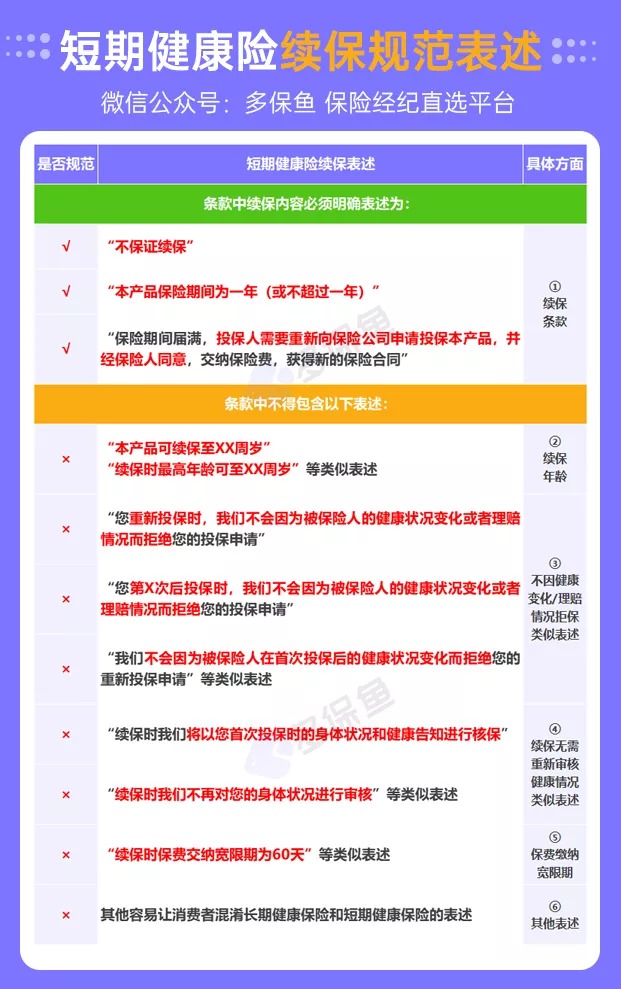醫(yī)療險(xiǎn)續(xù)保再地震！銀保監(jiān)再發(fā)整改要求，哪些產(chǎn)品受影響？