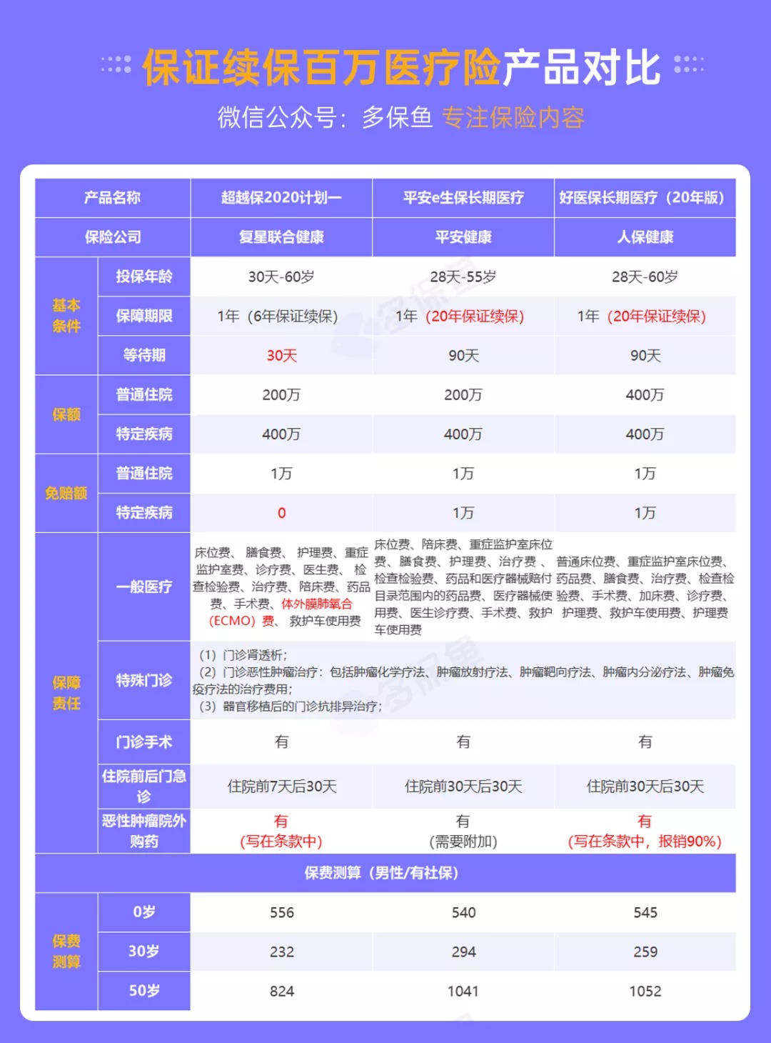 醫(yī)療險(xiǎn)續(xù)保再地震！銀保監(jiān)再發(fā)整改要求，哪些產(chǎn)品受影響？