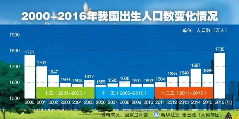 人口普查數(shù)據(jù)公布，2.6億老年人口誰來養(yǎng)老？