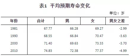 人口普查數(shù)據(jù)公布，2.6億老年人口誰來養(yǎng)老？