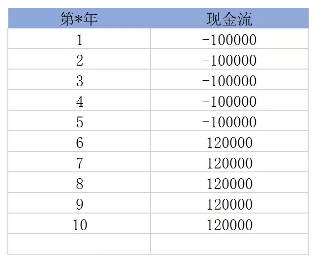 買(mǎi)保險(xiǎn)真的能賺錢(qián)？揭秘保險(xiǎn)收益的真相！