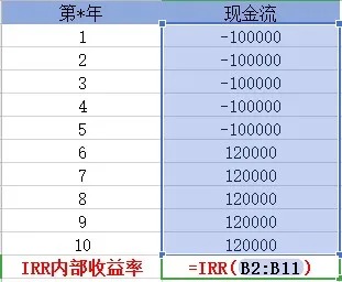 買(mǎi)保險(xiǎn)真的能賺錢(qián)？揭秘保險(xiǎn)收益的真相！