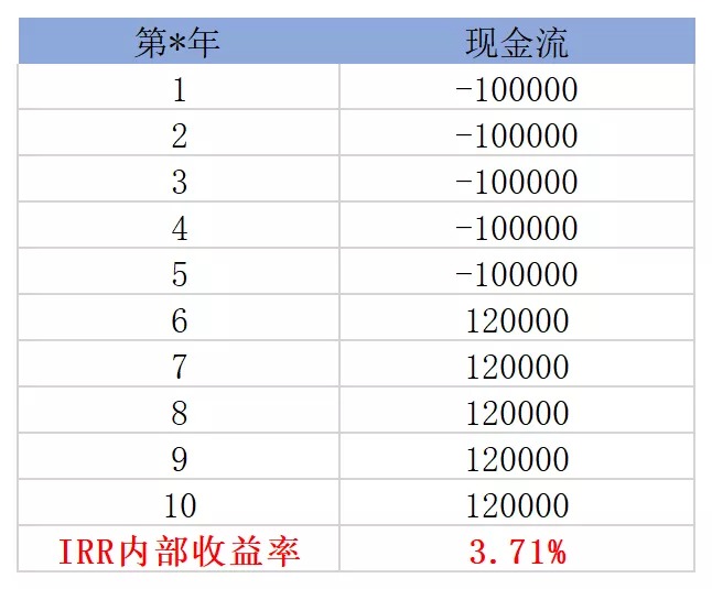 買(mǎi)保險(xiǎn)真的能賺錢(qián)？揭秘保險(xiǎn)收益的真相！