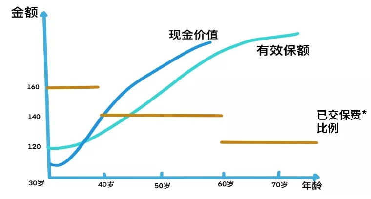 買(mǎi)保險(xiǎn)真的能賺錢(qián)？揭秘保險(xiǎn)收益的真相！