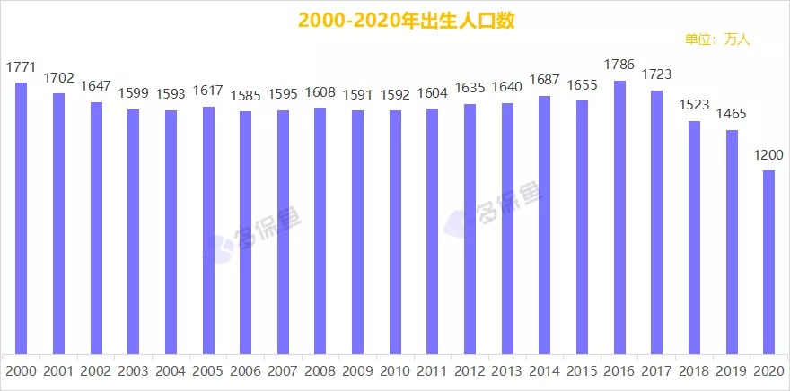 三胎背后的真相，多生孩子究竟利好誰(shuí)？
