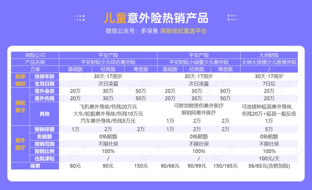 腰扭傷賠了萬元醫(yī)療費！魚刺卡喉也能賠？