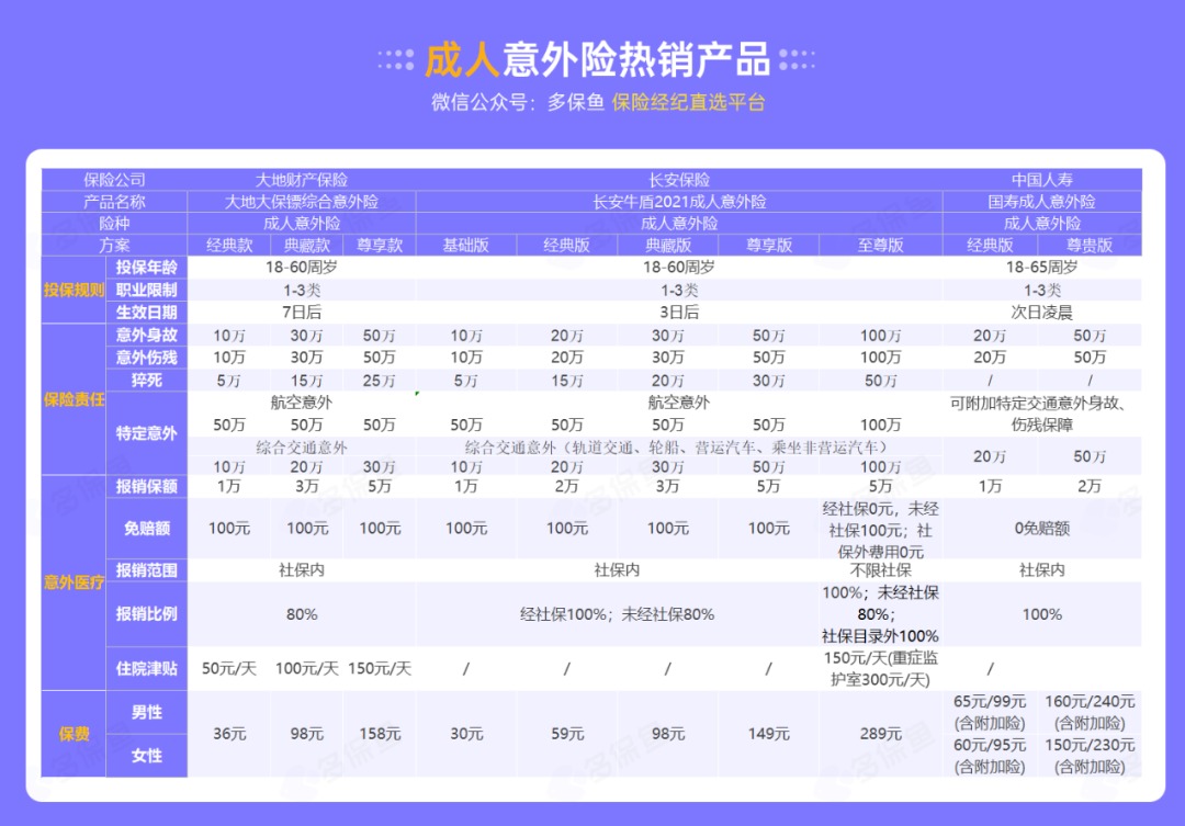 腰扭傷賠了萬元醫(yī)療費！魚刺卡喉也能賠？