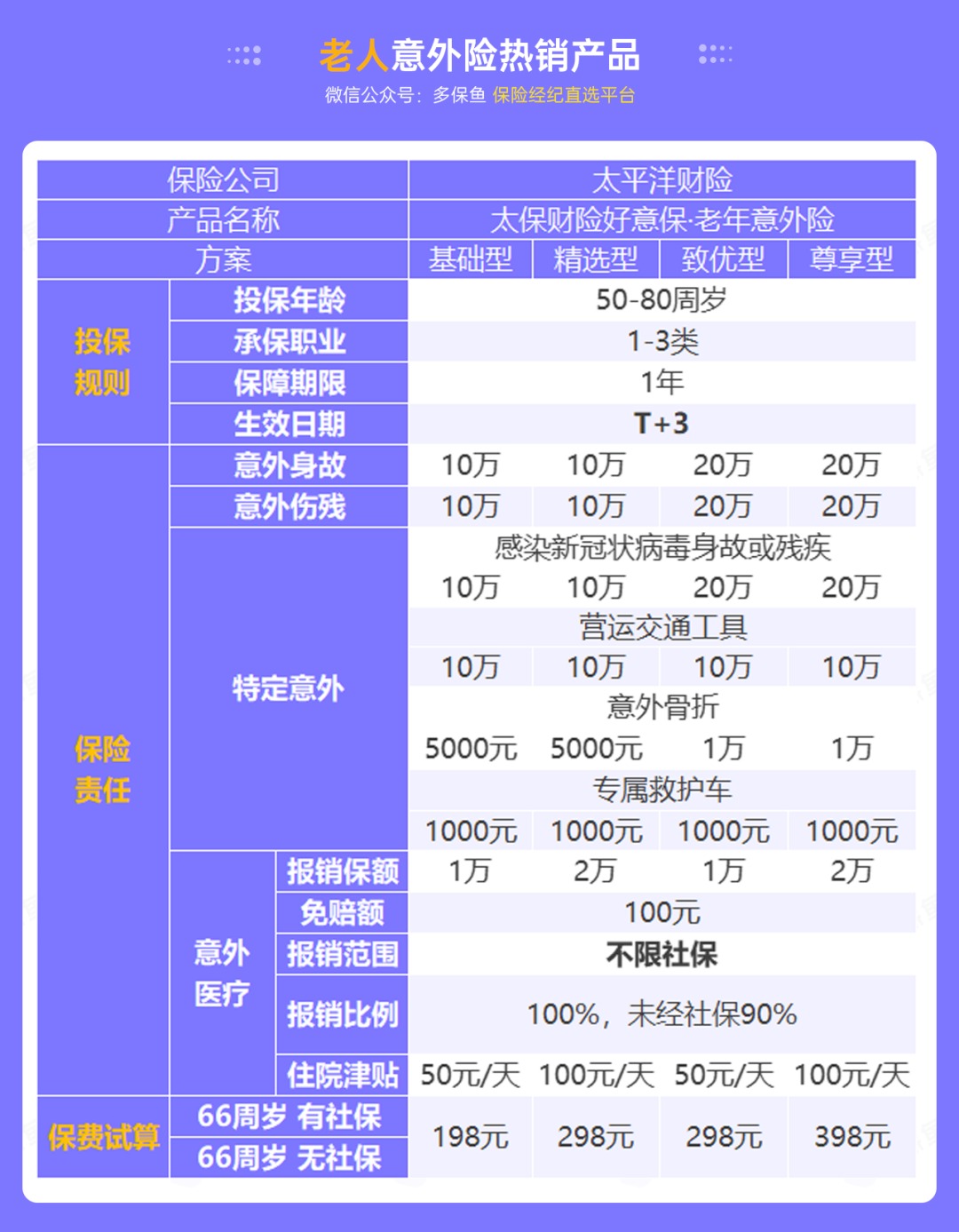 腰扭傷賠了萬元醫(yī)療費！魚刺卡喉也能賠？