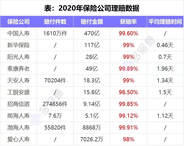 理賠內(nèi)幕揭秘！我們的身體情況保險公司都能查到？