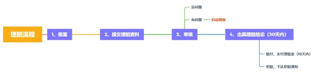 理賠內(nèi)幕揭秘！我們的身體情況保險公司都能查到？