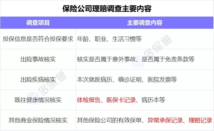 理賠內(nèi)幕揭秘！我們的身體情況保險公司都能查到？