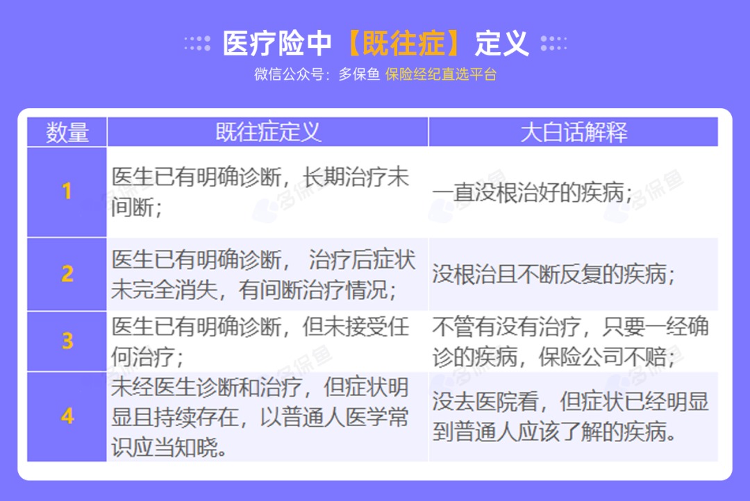 不是所有治療費(fèi)用百萬醫(yī)療險都能報銷，這個誤區(qū)一定要知道！