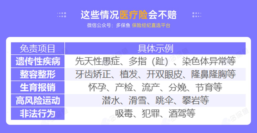 不是所有治療費(fèi)用百萬醫(yī)療險都能報銷，這個誤區(qū)一定要知道！