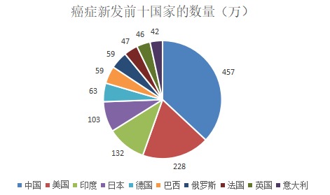 為什么癌癥一發(fā)現(xiàn)就是晚期？這幾類人注意了
