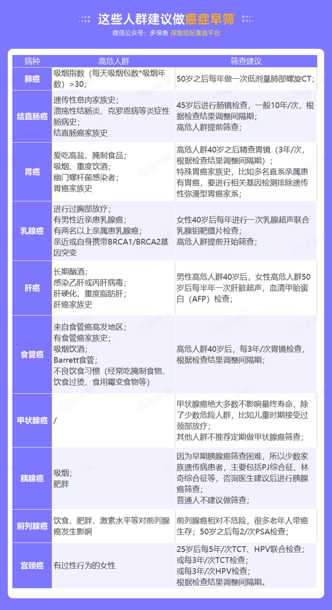 為什么癌癥一發(fā)現(xiàn)就是晚期？這幾類人注意了