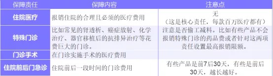 為什么癌癥一發(fā)現(xiàn)就是晚期？這幾類人注意了