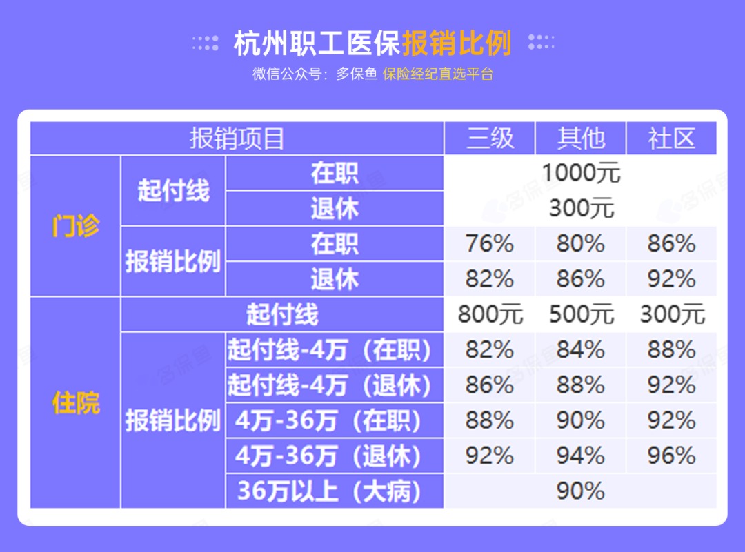 沒有工作單位，怎么交社保最劃算？