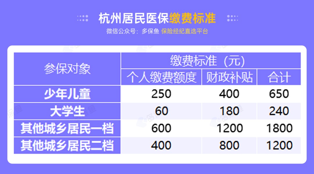 沒有工作單位，怎么交社保最劃算？